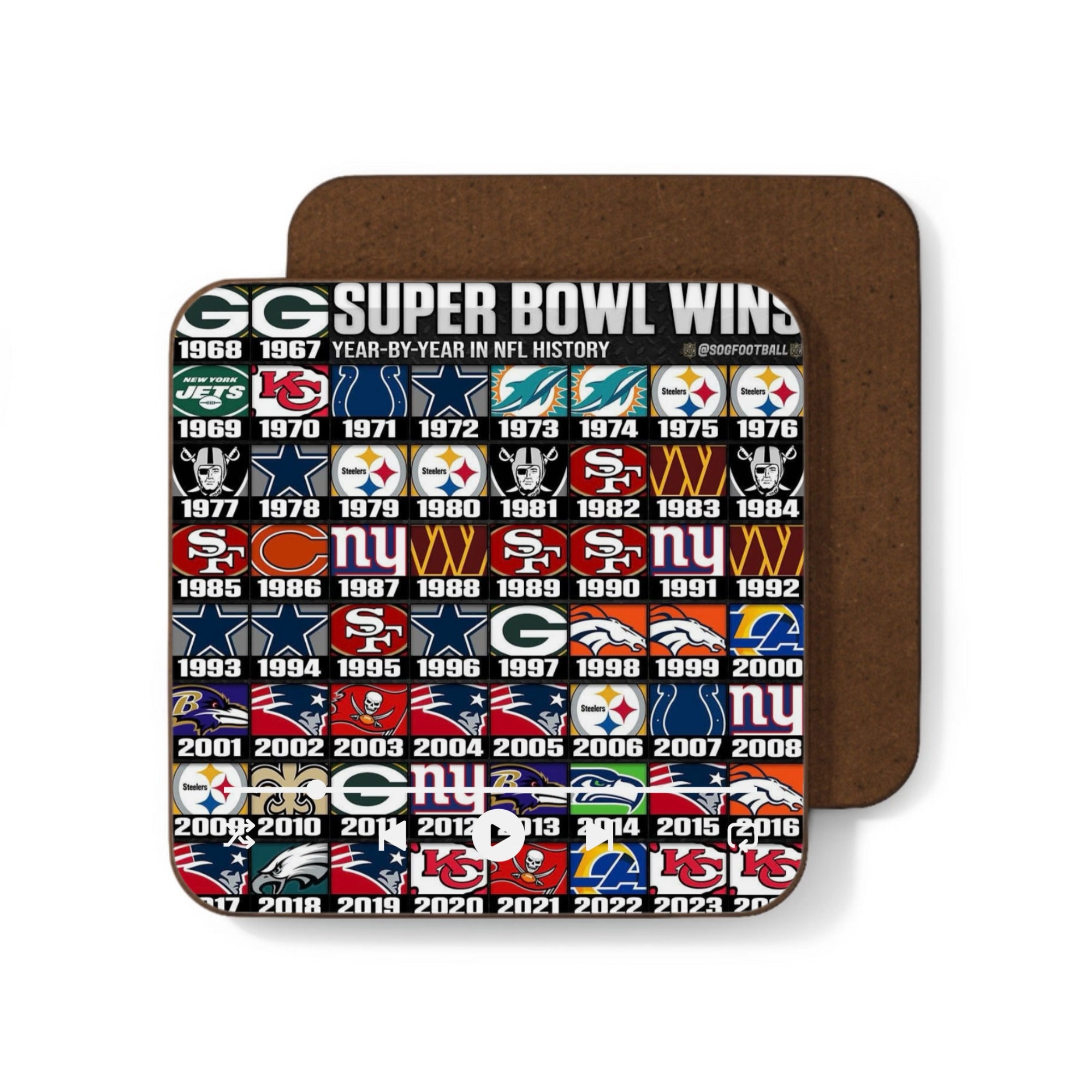 Custom Hardboard Back Coaster - Personalized Song Sports Memorabilia